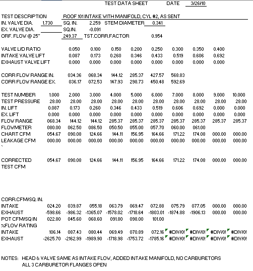 Roof 101 intake manifold flow results & recommendations